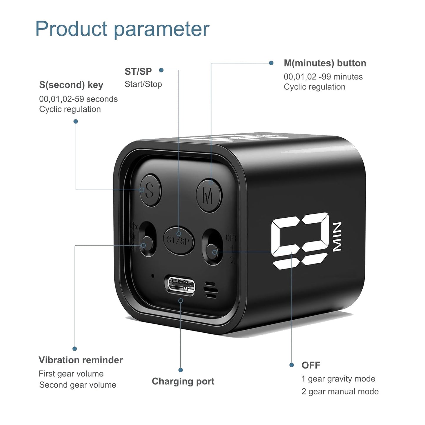 Productivity Cube Timer
